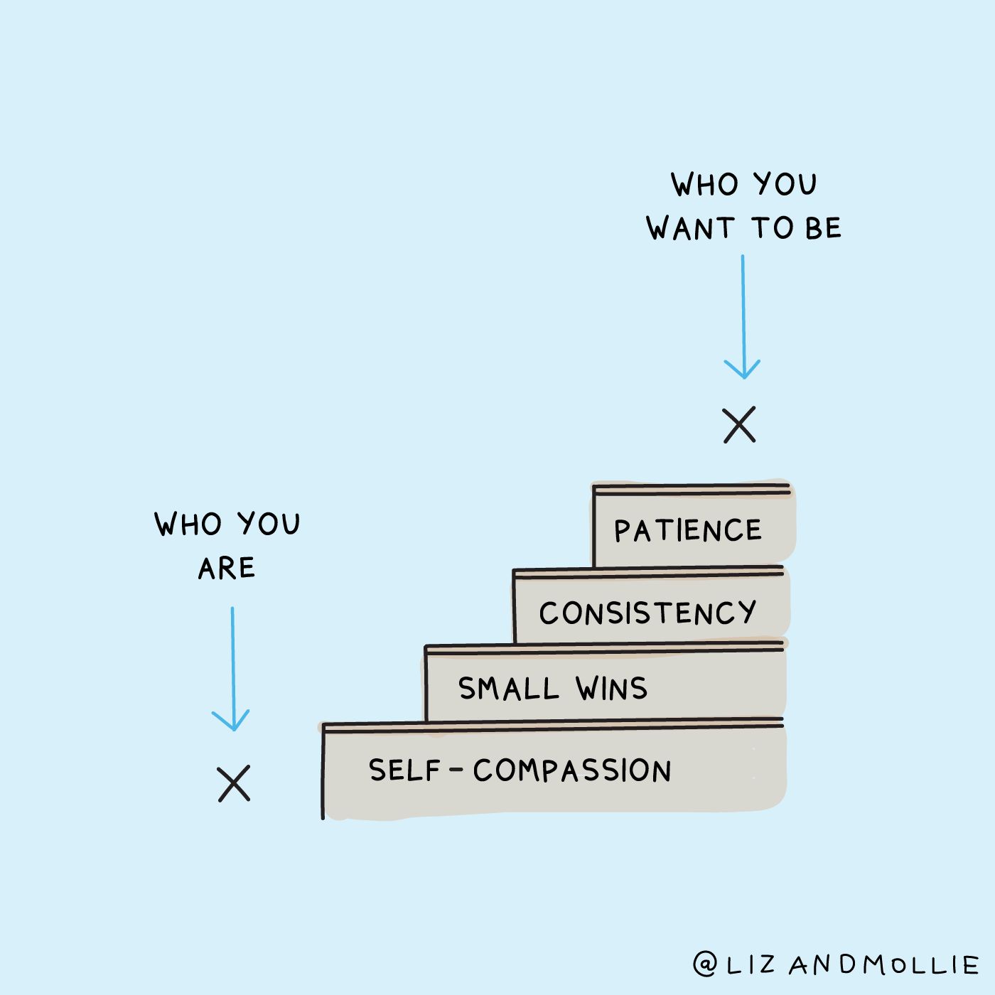 The surprising strength of self-compassion